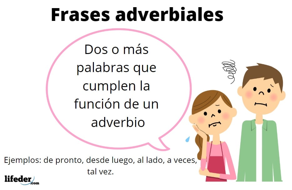 Frases adverbiales: 50 ejemplos para mejorar tu español 3 frases adverbiales 50 ejemplos para mejorar tu espanol 1