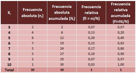 Frecuencia absoluta mayor que uno: cómo expresarla 35 frecuencia absoluta mayor que uno como