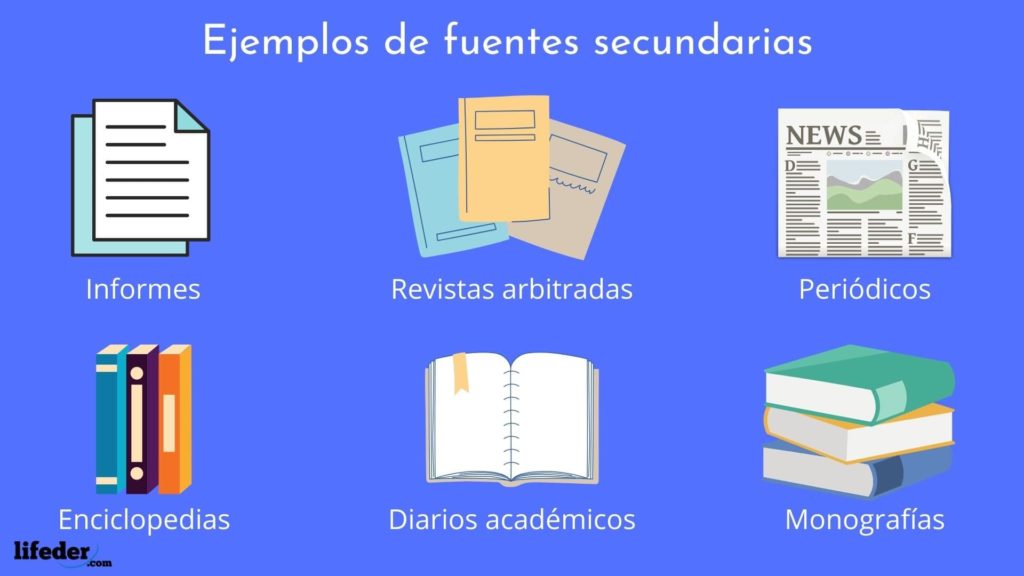 fuente secundaria ejemplos de fuentes secundarias utiles 1
