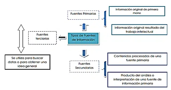 Fuentes de información: Cómo elegir la mejor fuente de datos 2 fuentes de informacion como elegir la mejor fuente de datos