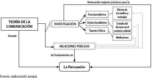 Funcionalismo: objetivos, críticas y características clave 2 funcionalismo objetivos criticas y caracteristicas clave