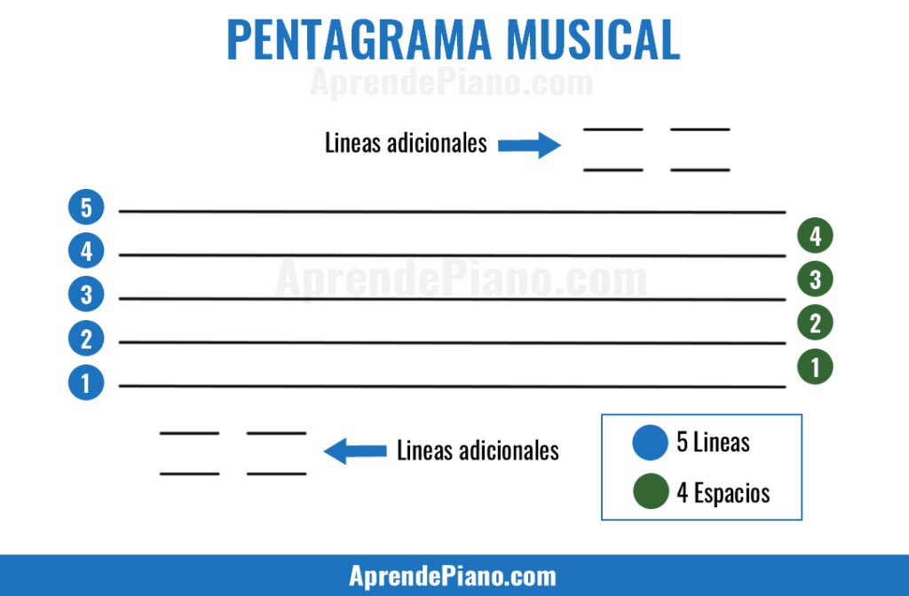 fundamento musical definicion y conceptos clave