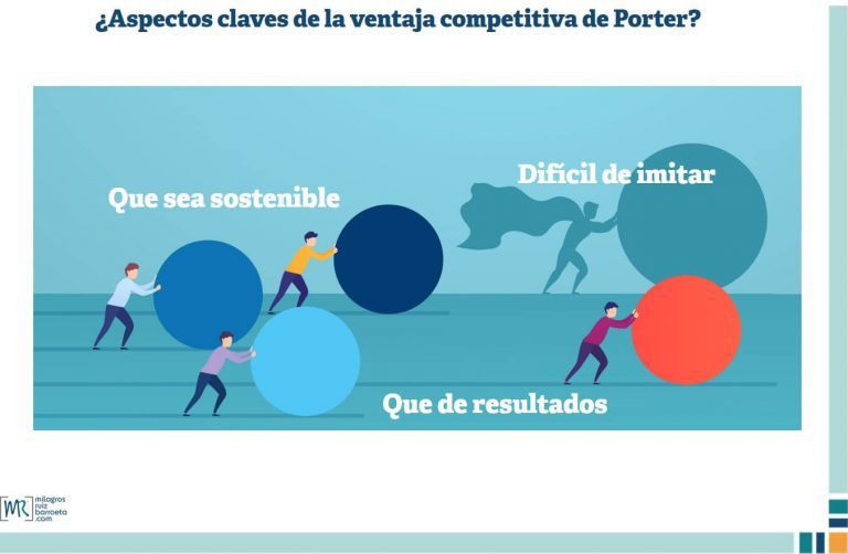 gana una ventaja competitiva con el libro nowadays 3 contestado