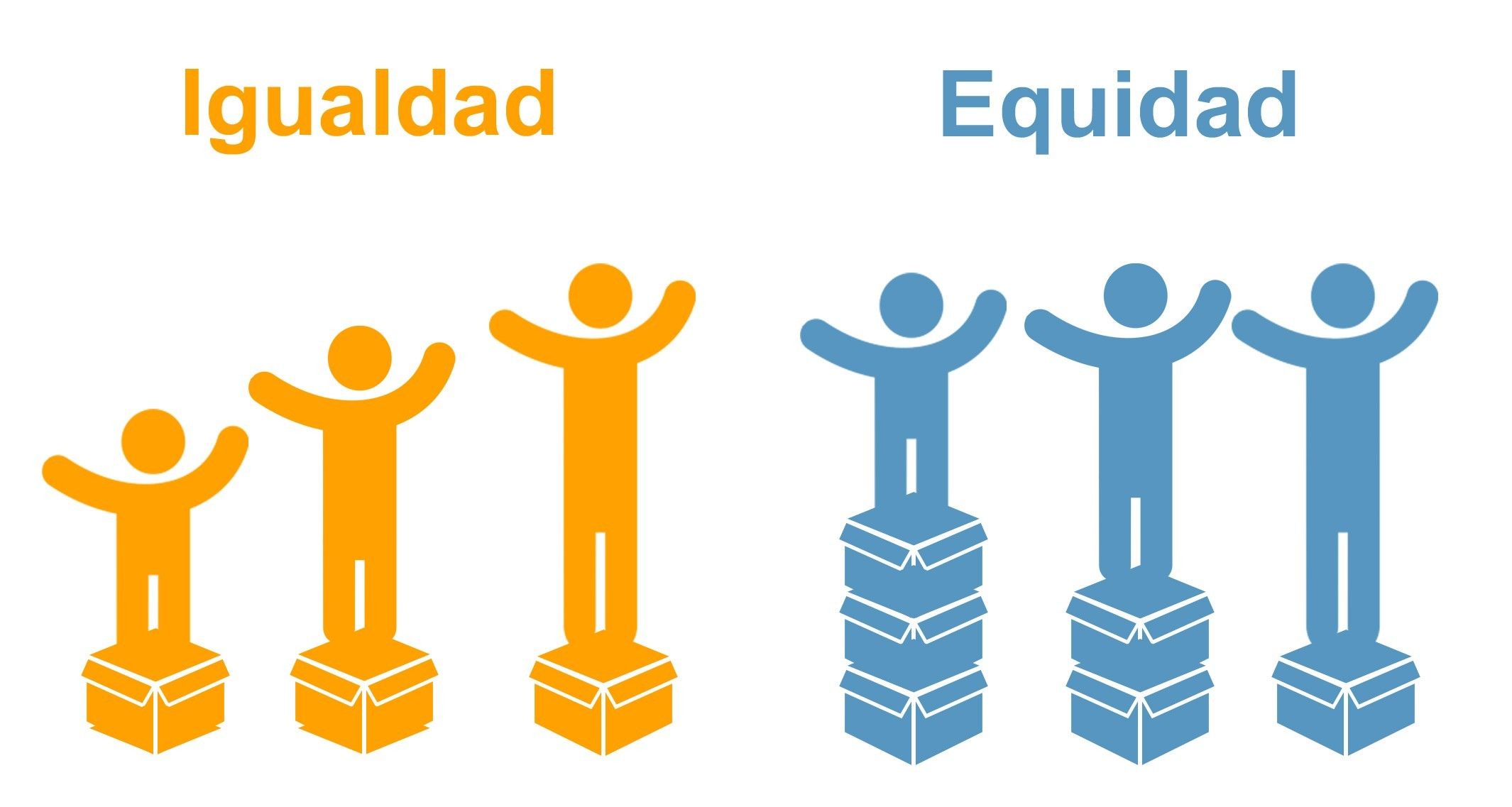 garantiza calidad y equidad en educacion sustentable medidas clave