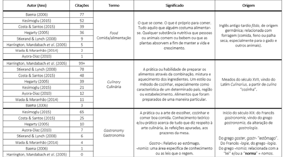 gastronomia concepto historia tipos y ejemplos clave