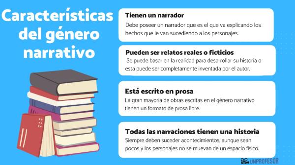 genero narrativo ejemplos del genero narrativa esenciales