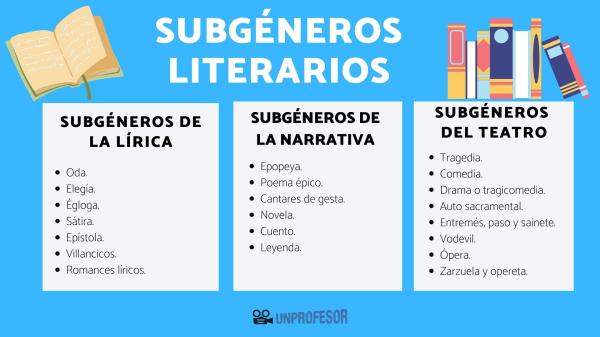generos literarios definicion tipos y ejemplos clave 4