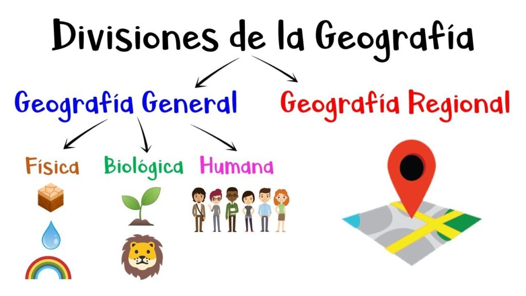 Geografía: Concepto, ramas, características e importancia 10 geografia concepto ramas caracteristicas e importancia