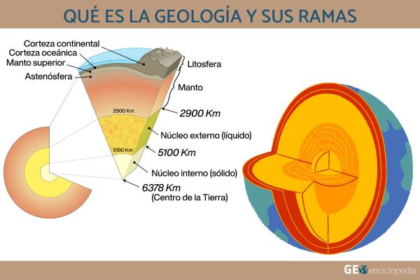 geologia que es importancia historia y caracteristicas