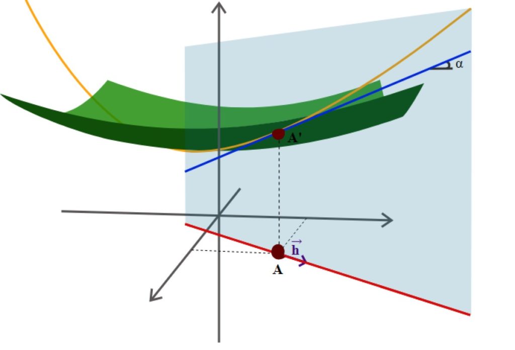 geometria analitica concepto aplicaciones y formulas clave
