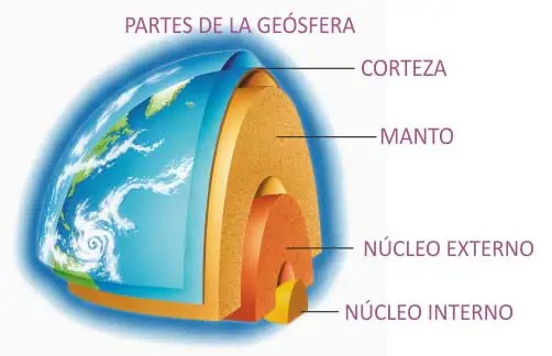 geosfera que es caracteristicas definicion y concepto