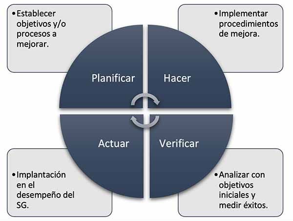 Gestión: qué es, tipos, definición y concepto esencial 2 gestion que es tipos definicion y concepto esencial