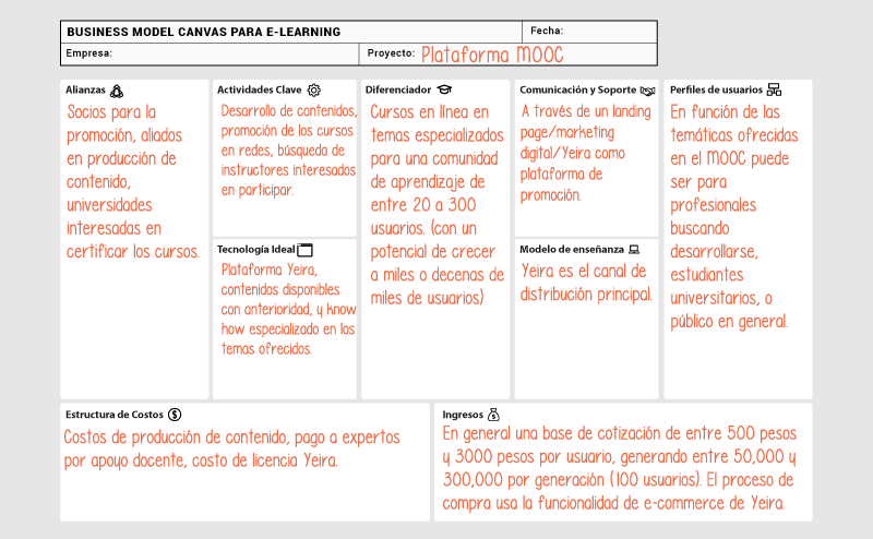 giros de una empresa 20 ejemplos de actividades clave