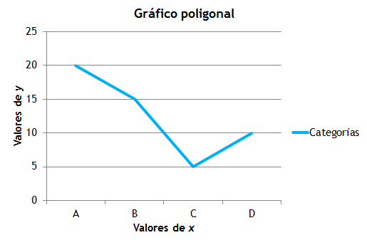 Gráfica Poligonal: Definición y Ejemplos Explicativos 2 grafica poligonal definicion y ejemplos