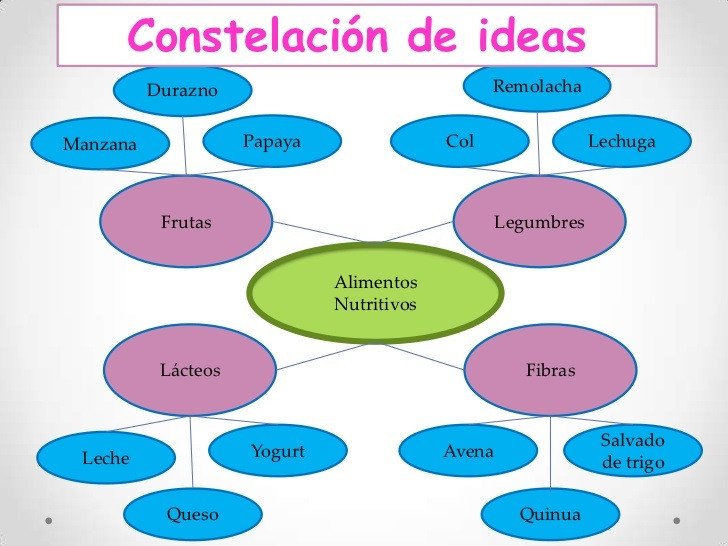 graficos organizadores tipos usos y ejemplos clave 1