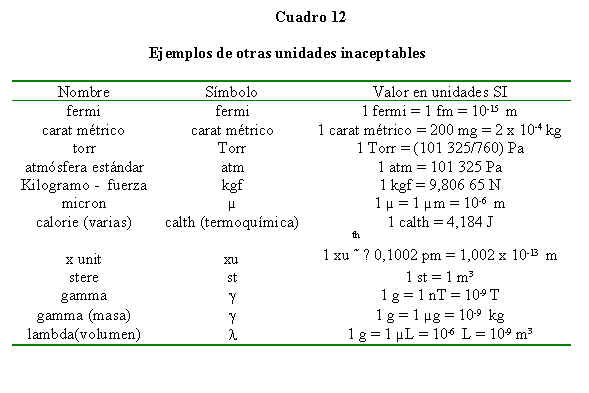 gravedad concepto medicion unidades y ejemplos clave 1