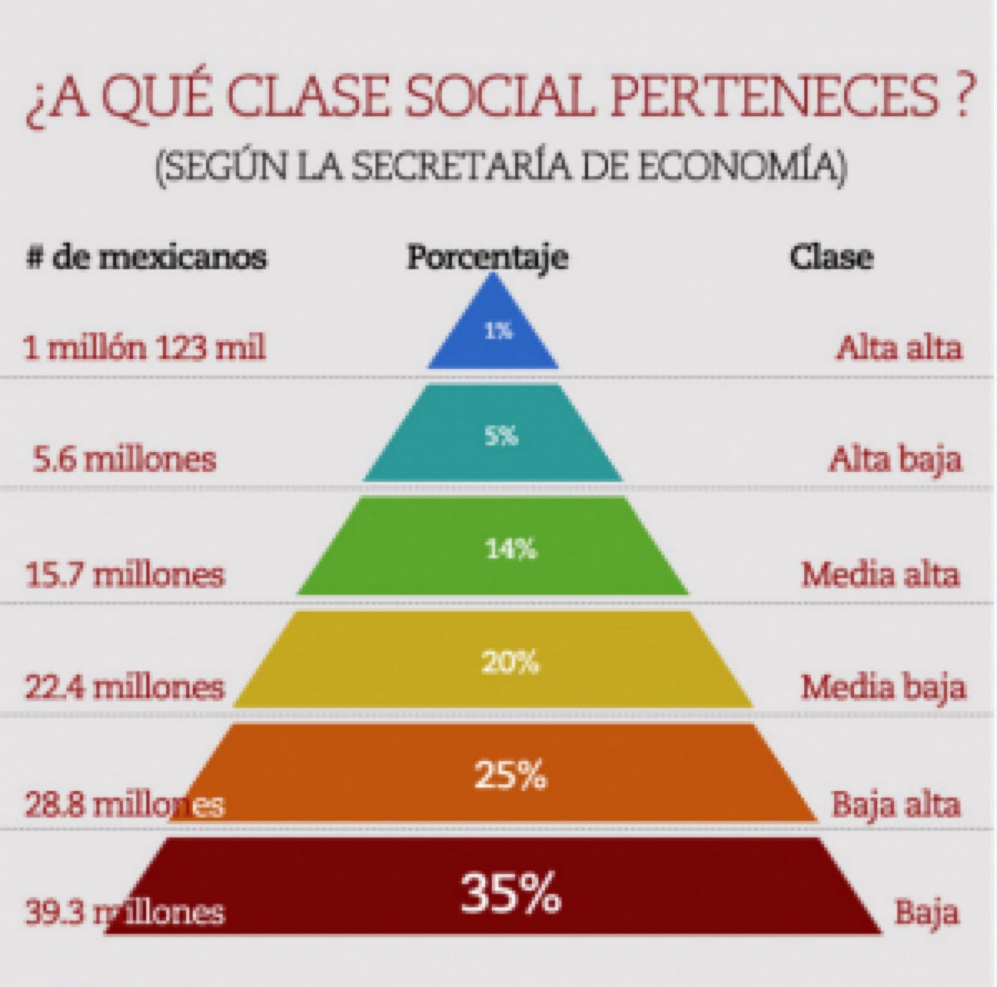 grupo social en mexico datos perspectivas y tendencias