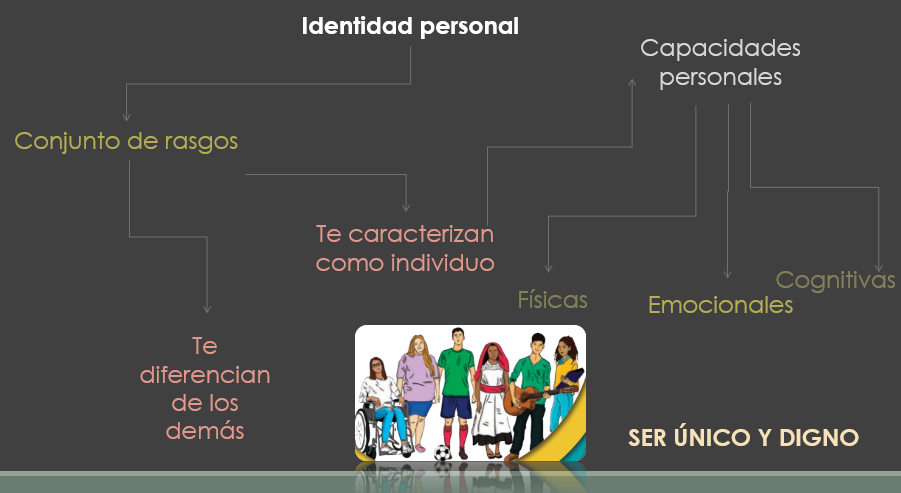 Grupos: Concepto y Tipos en Diversos Ámbitos Sociales 2 grupos concepto y tipos en diversos ambitos sociales