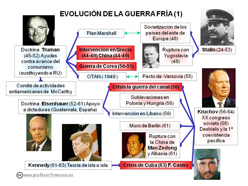 guerra fria origen nombre y caracteristicas clave 2