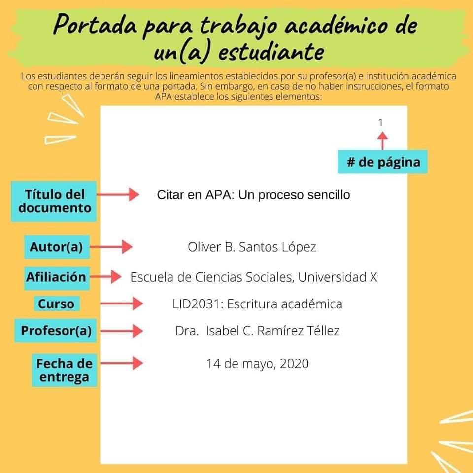 Guía completa: Cómo citar libros de texto en APA con ejemplos 30 guia completa como citar libros de texto en apa con ejemplos