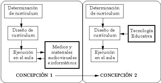 Guía completa del enfoque didáctico de libros SEP sobre tecnología 13 guia completa del enfoque didactico de libros sep sobre tecnologia