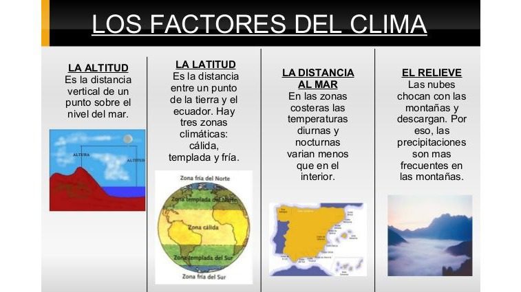 guia completa elementos y factores del clima que debes conocer