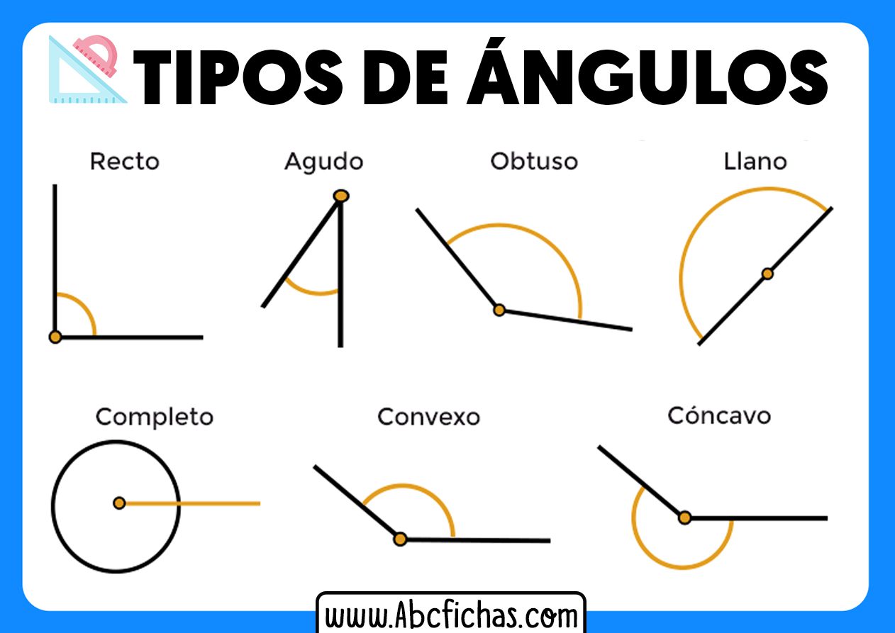 guia completa sobre angulos claves para entender y aplicar