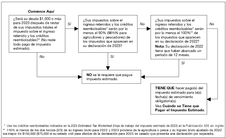 Guía informativa: Proceso de autorización de libros SEP y su impacto educativo 2 guia informativa proceso de autorizacion de libros sep y su impacto educativo