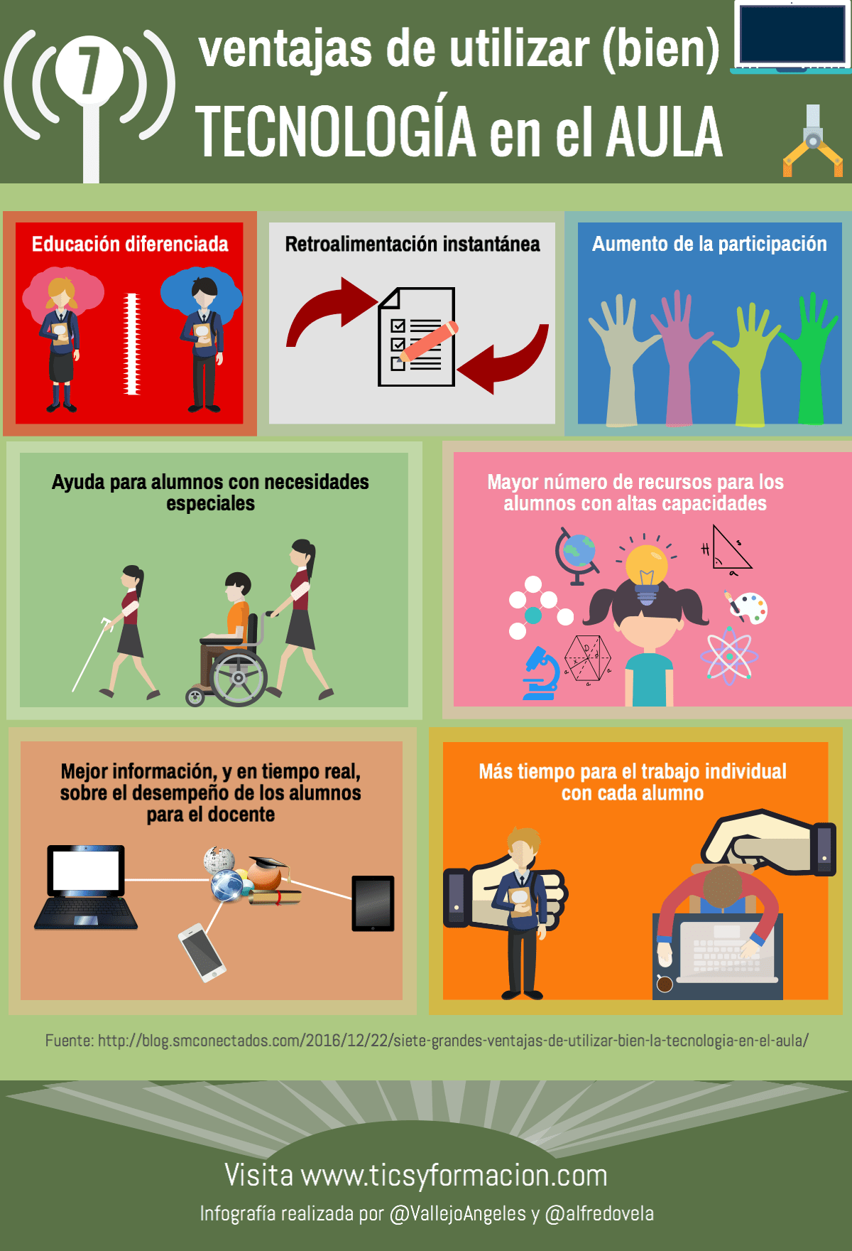 guia para una tecnologia educativa etica y responsable