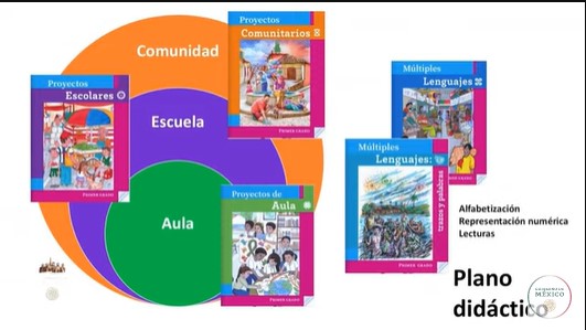guias de texto sep para maestros libros completos y actualizados
