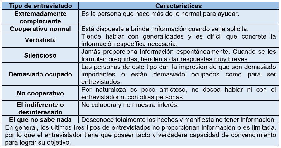 guion de entrevista claves ejemplos y caracteristicas