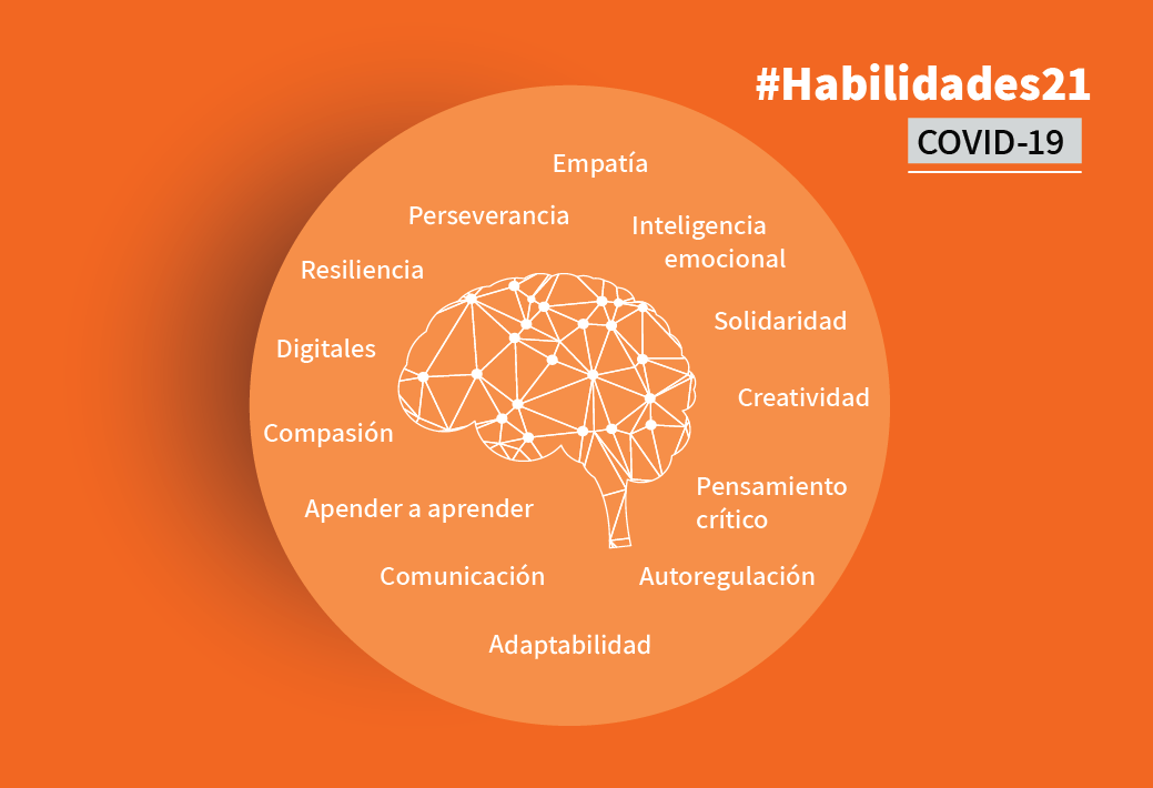 habilidades siglo xxi claves para un futuro