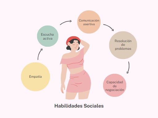 habilidades socio emocionales clave para el exito personal 1