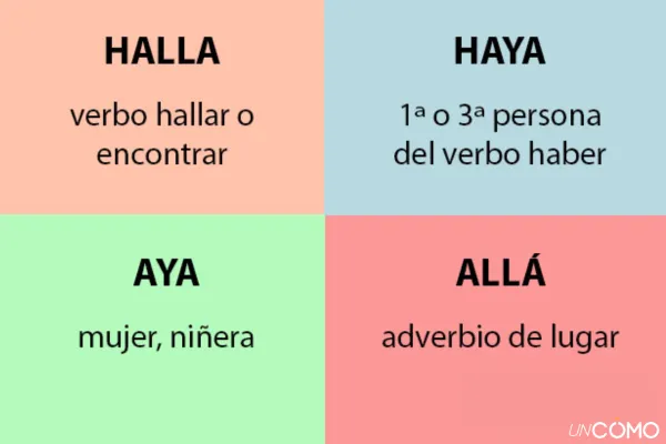 Haya, halla, aya o allá: Cuál es la forma correcta 2 haya halla aya o alla cual es la forma correcta