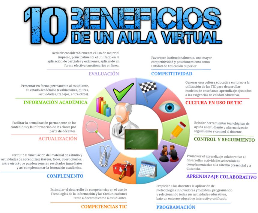 Haz enseñanza efectiva con tecnología educativa: consejos y beneficios 16 haz ensenanza efectiva con tecnologia educativa consejos y beneficios
