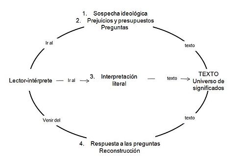 Hermenáutica: Origen, Definición y Concepto Esencial 31 hermenautica origen definicion y concepto esencial