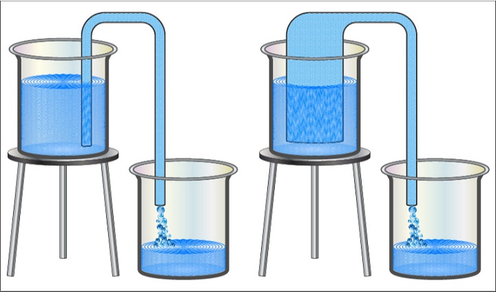 hidrodinamica definicion origenes y concepto