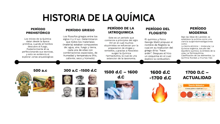 historia de la quimica un viaje a traves del conocimiento