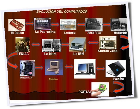 historia del computador evolucion y caracteristicas clave 1