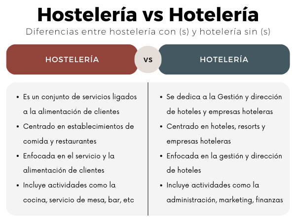 hosteria definicion concepto y todo lo que necesitas saber