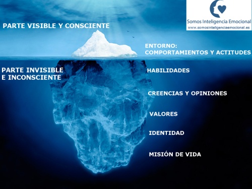 iceberg definicion caracteristicas y concepto esenciales