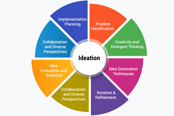 idea definicion y concepto esencial para comprender