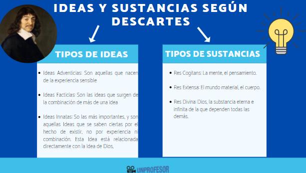 ideas que son tipos y caracteristicas esenciales 4