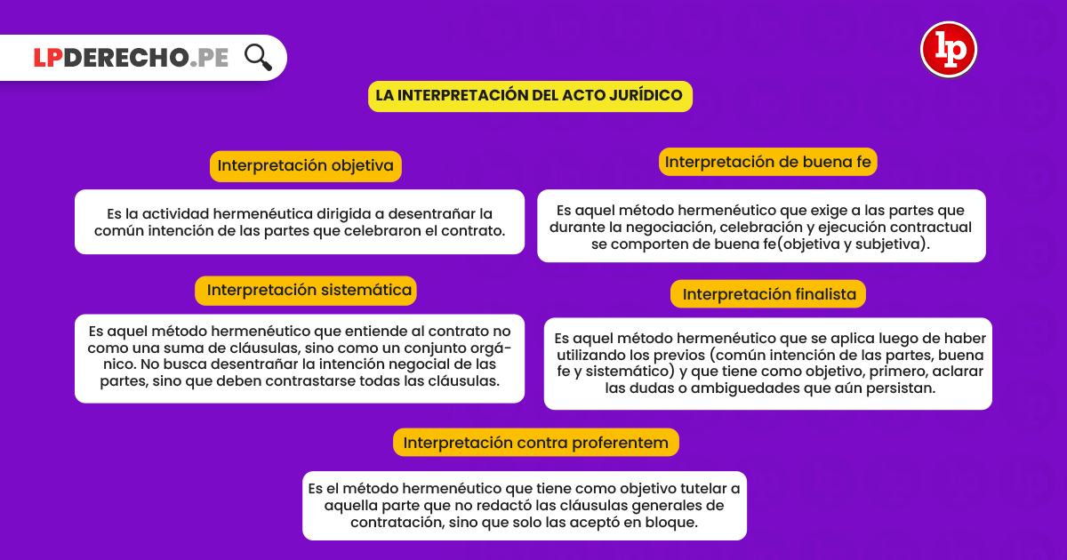 idem significado definicion y concepto
