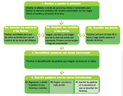 idioma qeqchi trabajando con trabaleguas y frases clave