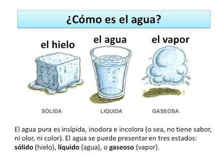 Imagen del estado líquido y sus tres estados del agua 2 imagen del estado liquido y sus tres estados del agua