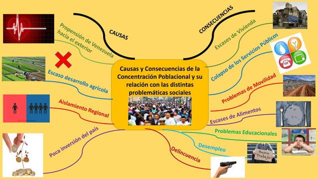 impacto socioeconomico de la concentracion poblacional factores clave