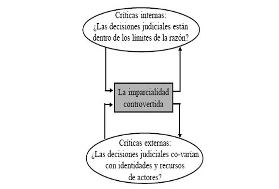 Imparciales: Concepto, Ejemplos y Política de Parcialidad 20 imparciales concepto ejemplos y politica de parcialidad