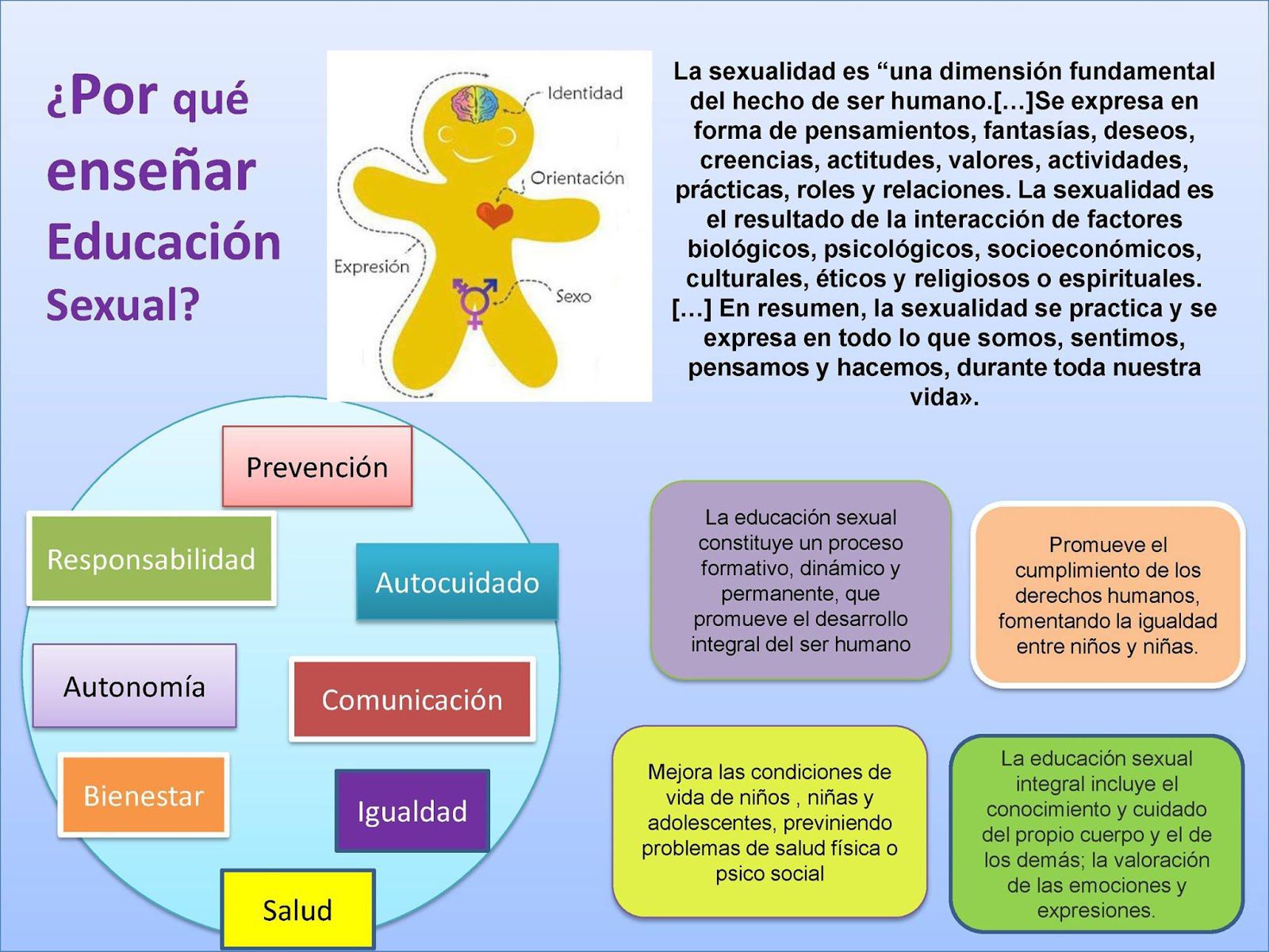 implementacion de educacion de genero y sexual en la nueva escuela mexicana desafios y oportunidades