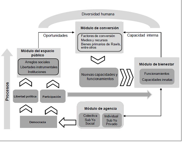 inanicion que es causas definicion y concepto clave